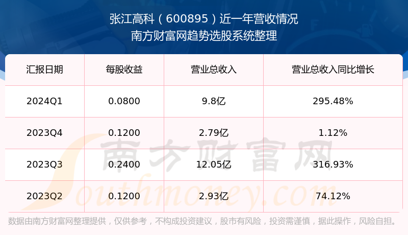 2024年10月 第47页