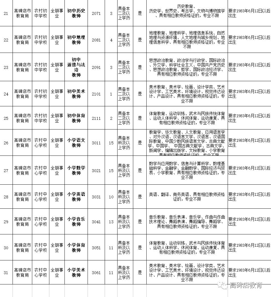 高碑店人才网招聘信息最新概览，职位信息一网打尽