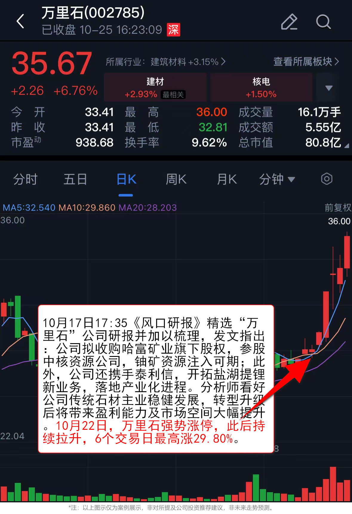 万里石股票最新动态全面解读