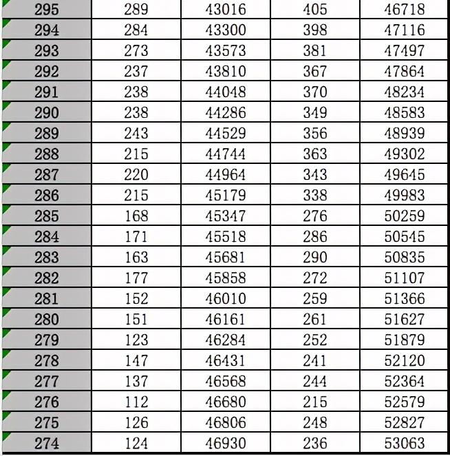 高考最新热点素材探讨，聚焦2020年分析