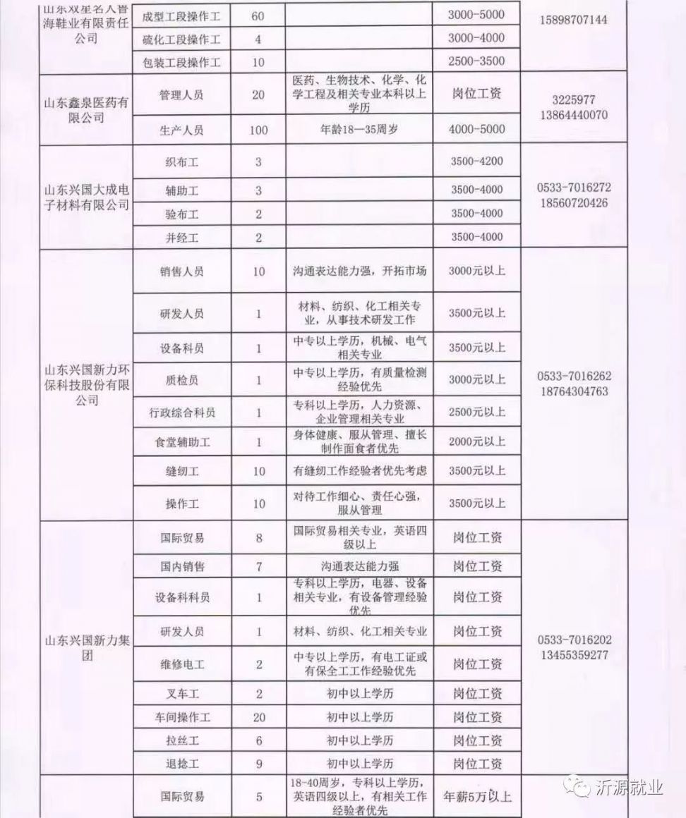 泗水最新招工信息汇总，携手把握职业机遇，共创美好明天