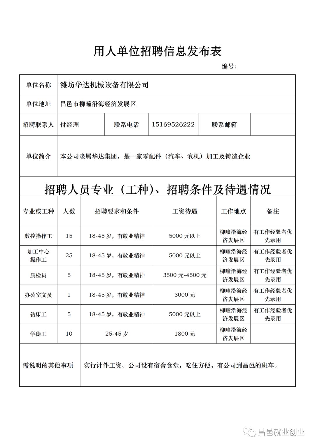 昌邑最新招聘信息汇总