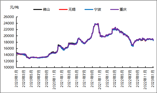 铝合金价格行情最新走势分析