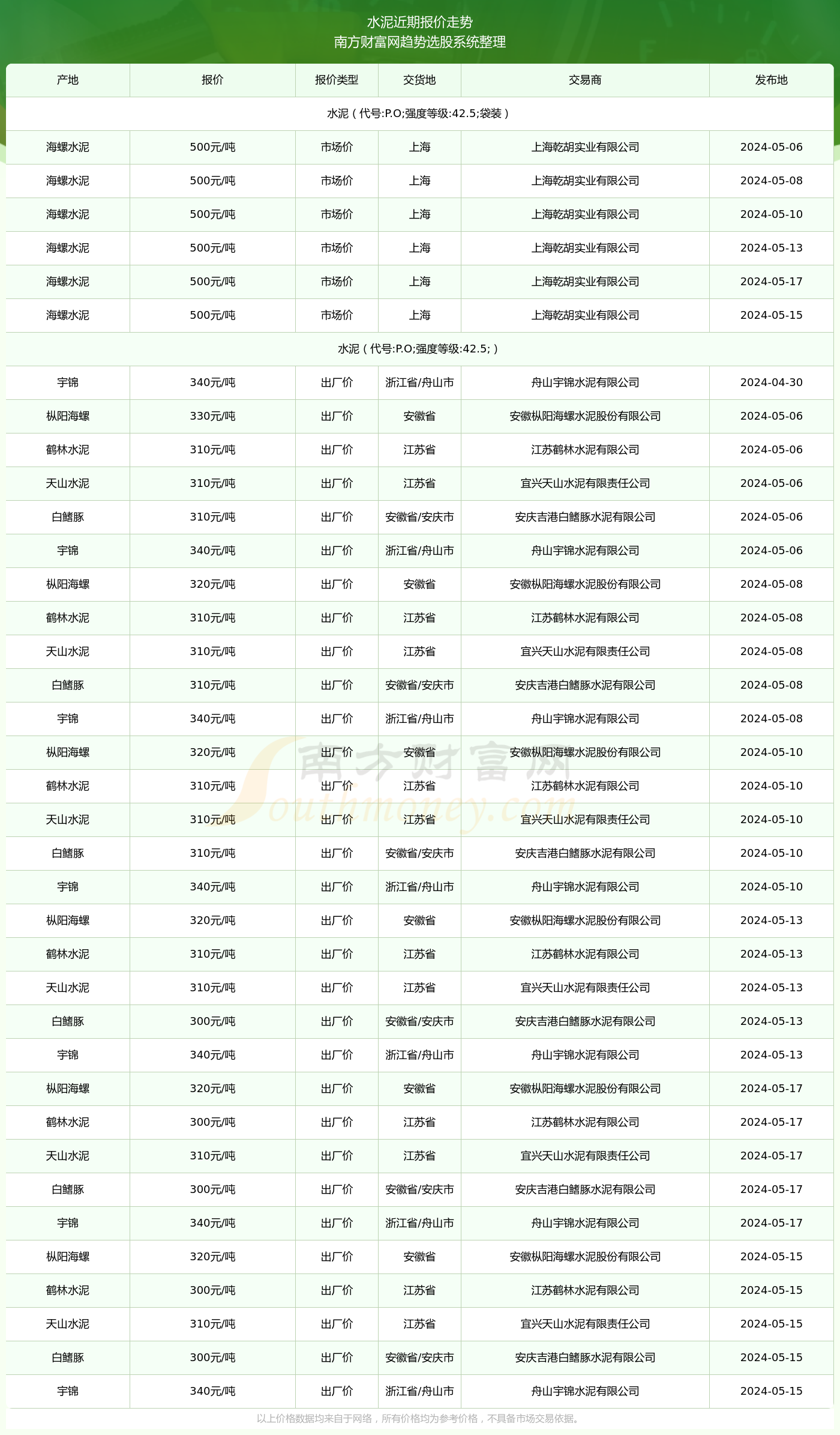 今日水泥价格动态，最新消息与市场影响因素分析