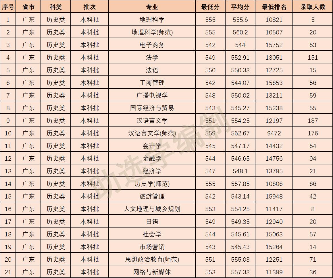 广州房价最新动态，2023年走势分析与影响因素探讨