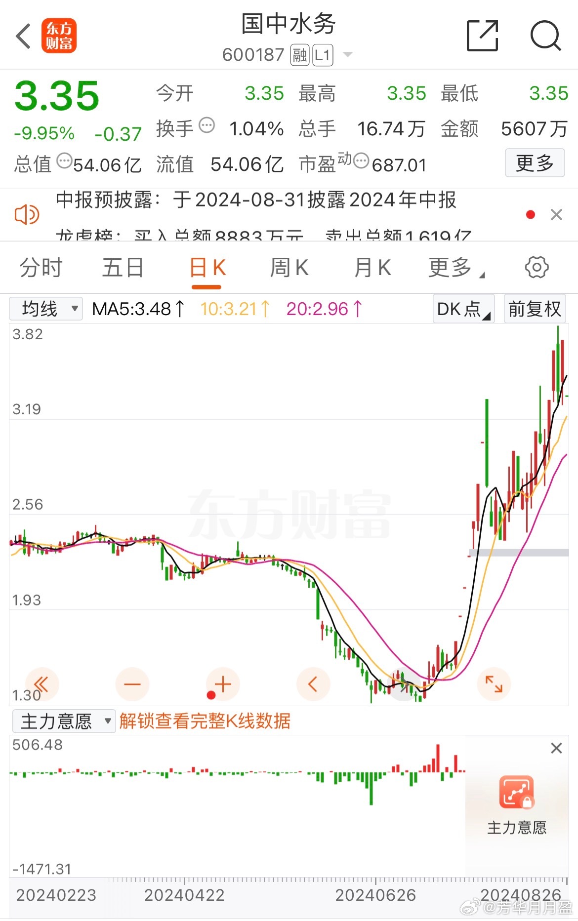 国中水务最新动态，消息暴涨引领水务行业迈向新高度