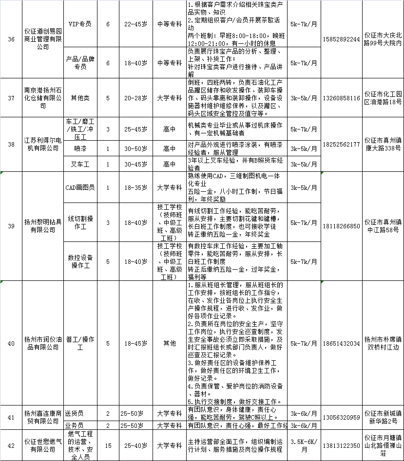 仪征人才市场最新招聘信息全面解析