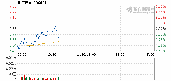 电广传媒重组引领行业未来，重塑格局的最新动态