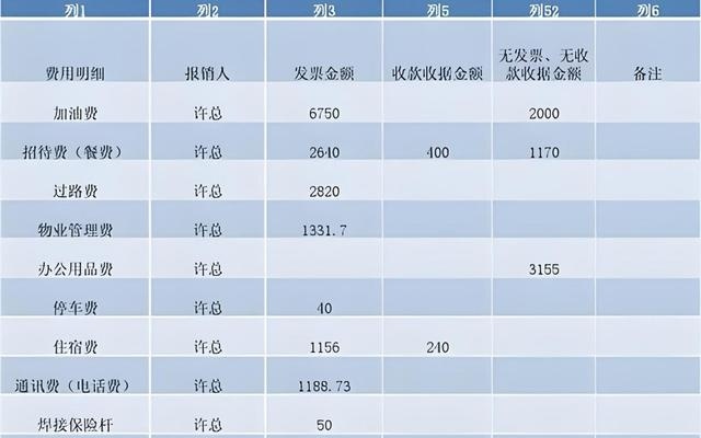 开办费最新账务处理详解，理论与实践指南