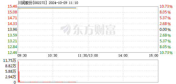 第1208页