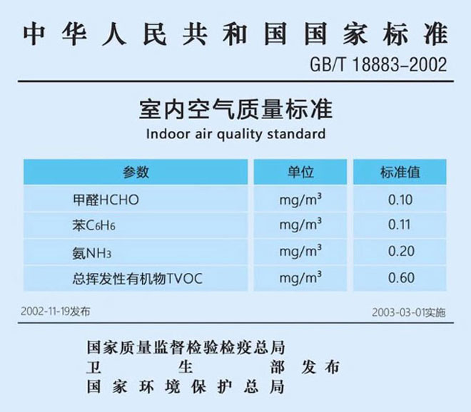 最新国家甲醛检测标准深度解读与分析