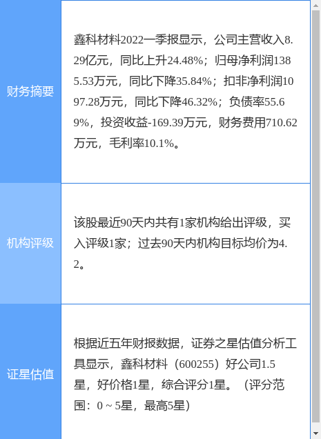 鑫科材料重组动态及行业展望，企业变革引领未来发展趋势