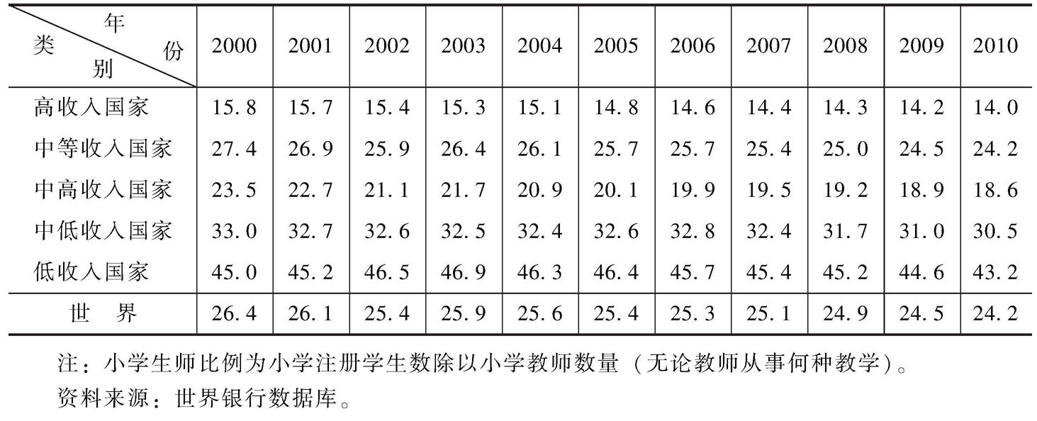 最新中小学师生比标准及其深远影响