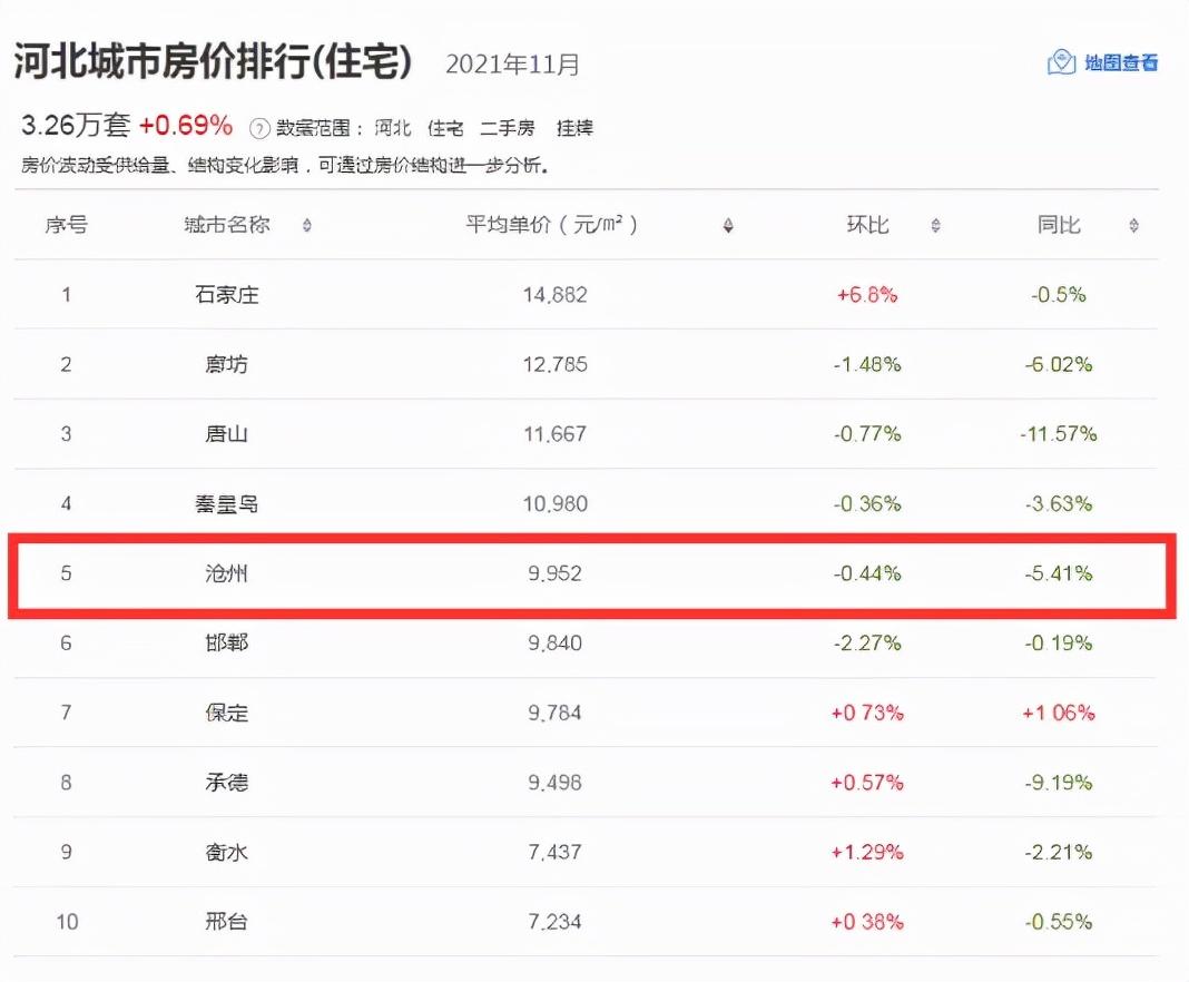 河北黄骅楼市最新房价动态解析