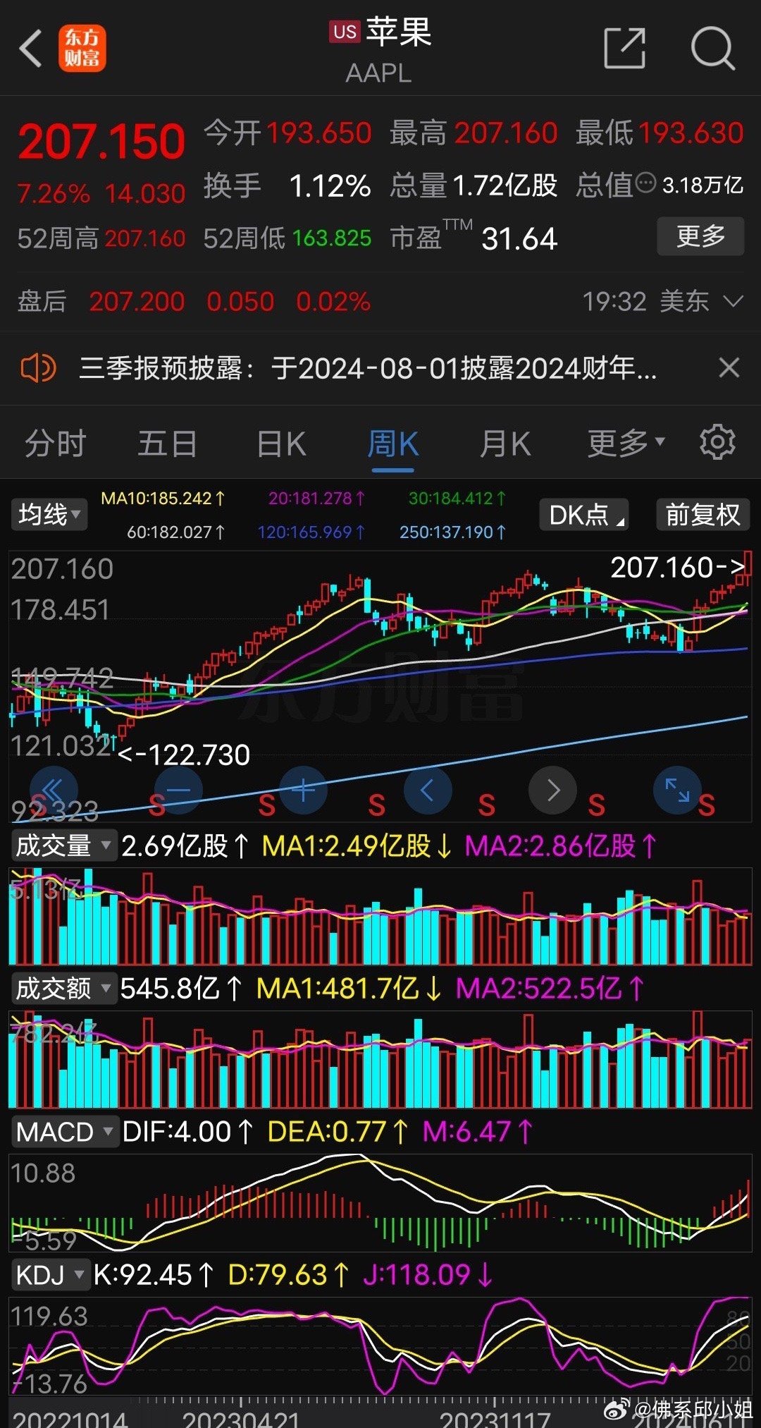 苹果股票最新行情分析