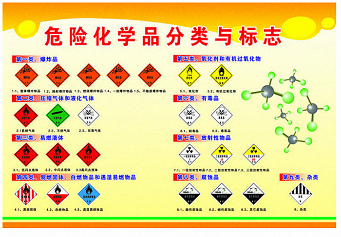 仓库防火安全管理规则最新版详解