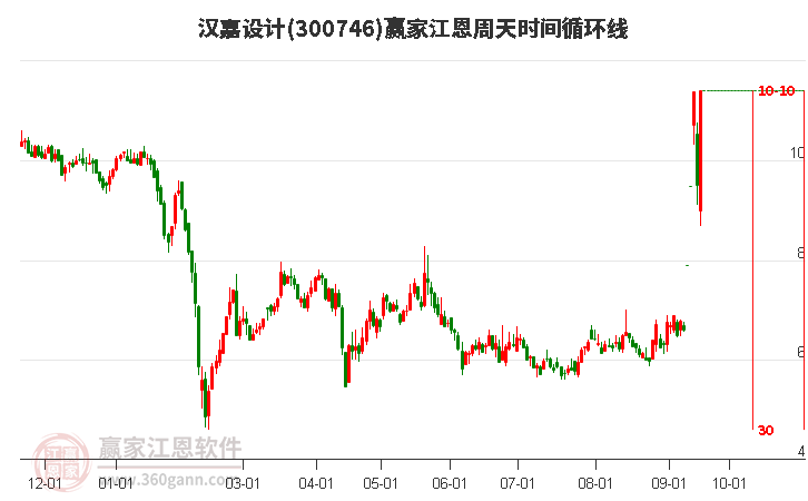 汉嘉设计股票最新消息深度解析