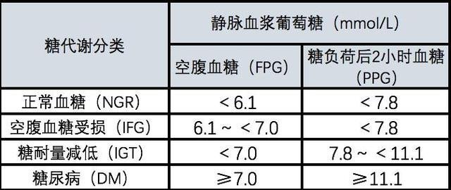 血糖正常值范围解析，最新标准解读