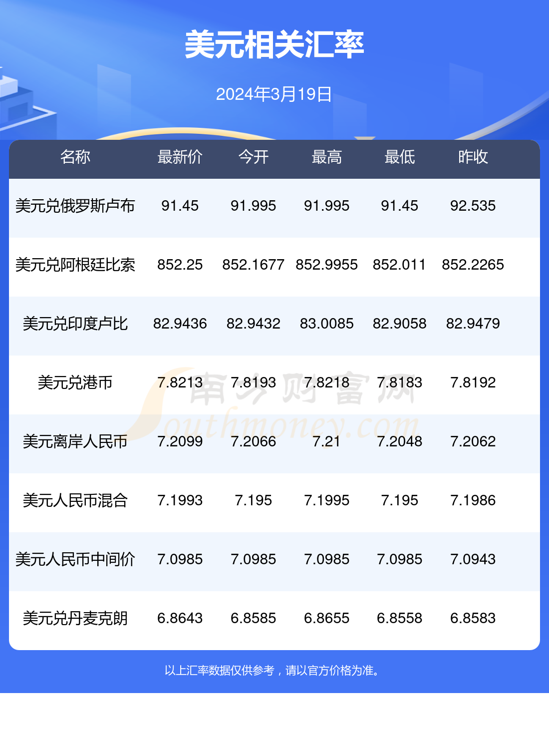 美元汇率最新动态解析