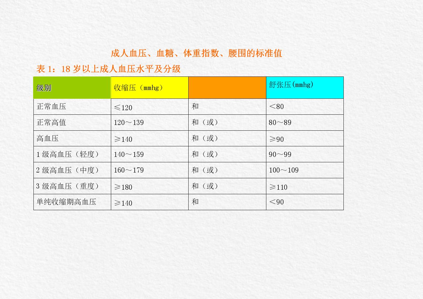 血压最新标准及其重要性解析