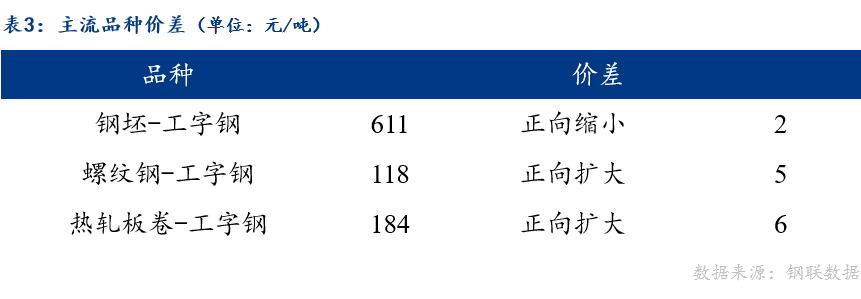 今日钢价最新报价及市场走势分析与预测