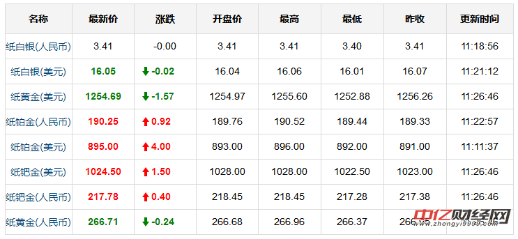 黄金价格最新动态解析，市场走势与影响因素探讨