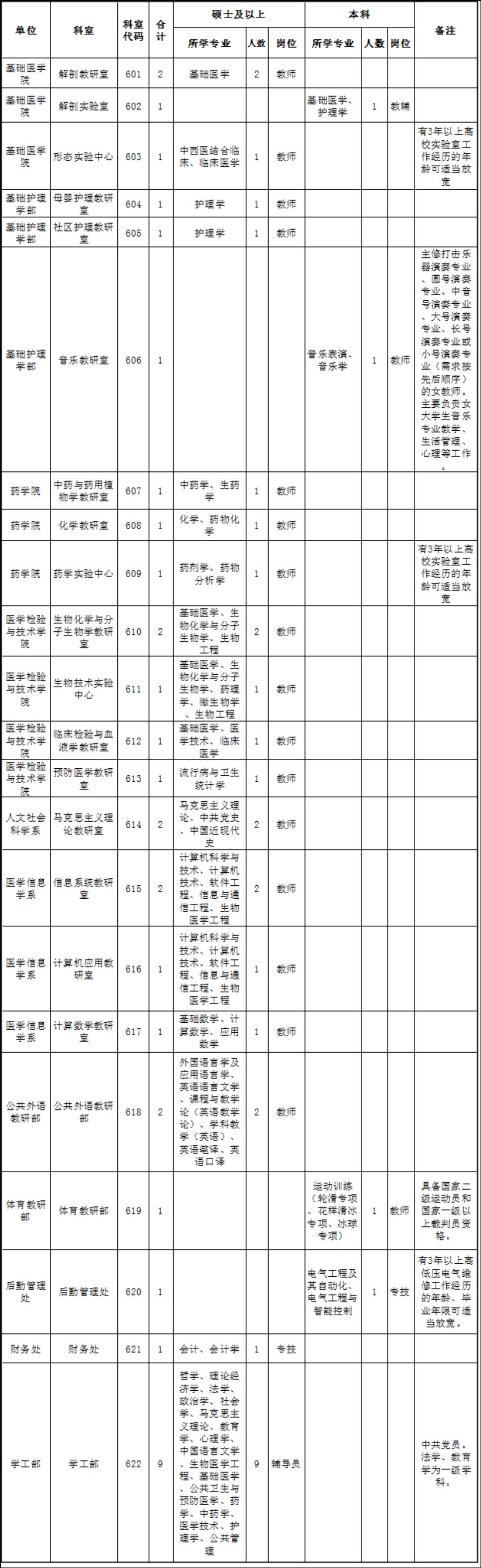 大庆最新招工信息、招聘动态与就业市场分析