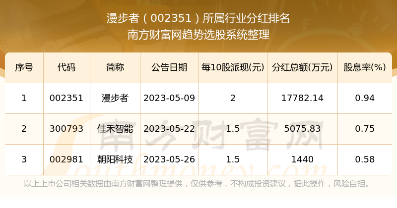 漫步者股票最新动态及市场走势分析与前景展望