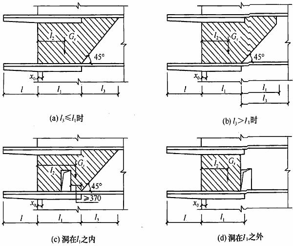 建筑结构荷载规范最新及其应用解析