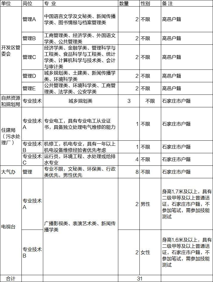 高邑在线最新招聘信息全面汇总