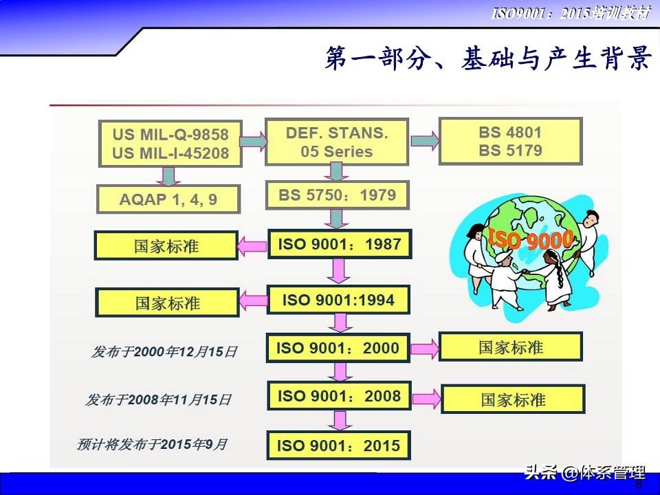 ISO 9001最新版，构建质量管理全新框架之道