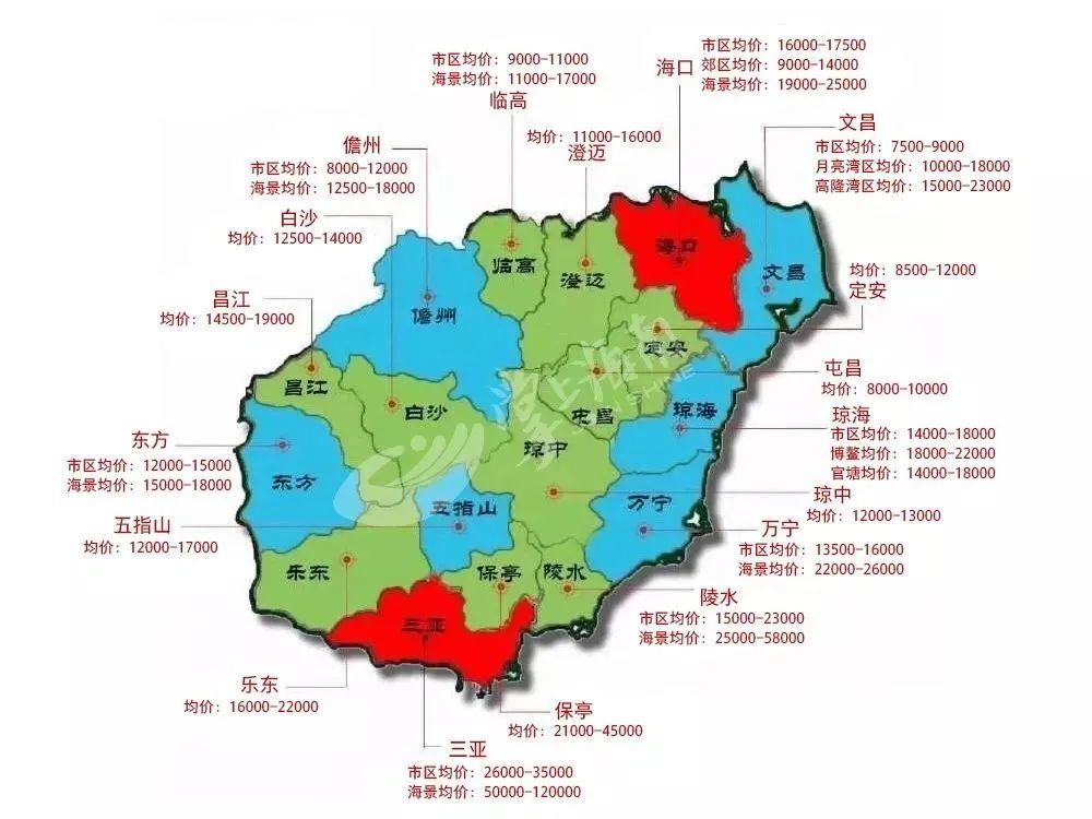 海南最新房价走势分析