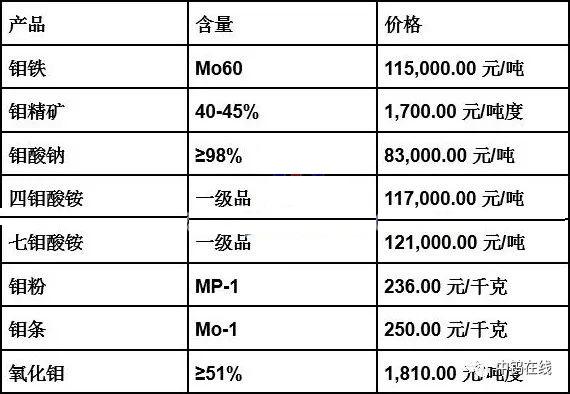 医学研究 第197页