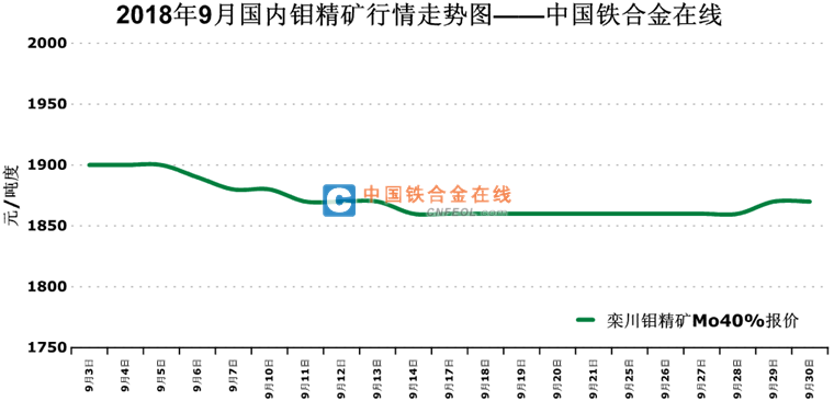 探索钼的新时代价值与应用，神奇金属的魅力之旅