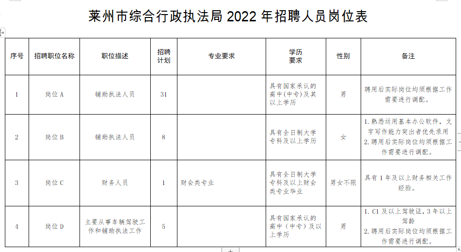 莱州最新招聘信息概览