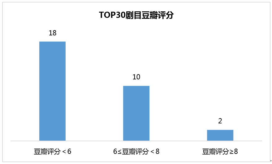 最新豆瓣评分，影视与书籍的热门风向标