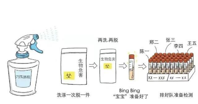 最新核酸采样点的探索与实践经验分享