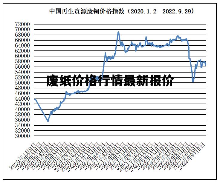 最新废纸价格动态及趋势分析