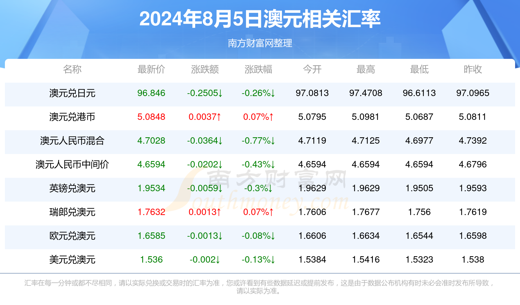 全球外汇最新动态与市场影响因素深度解析