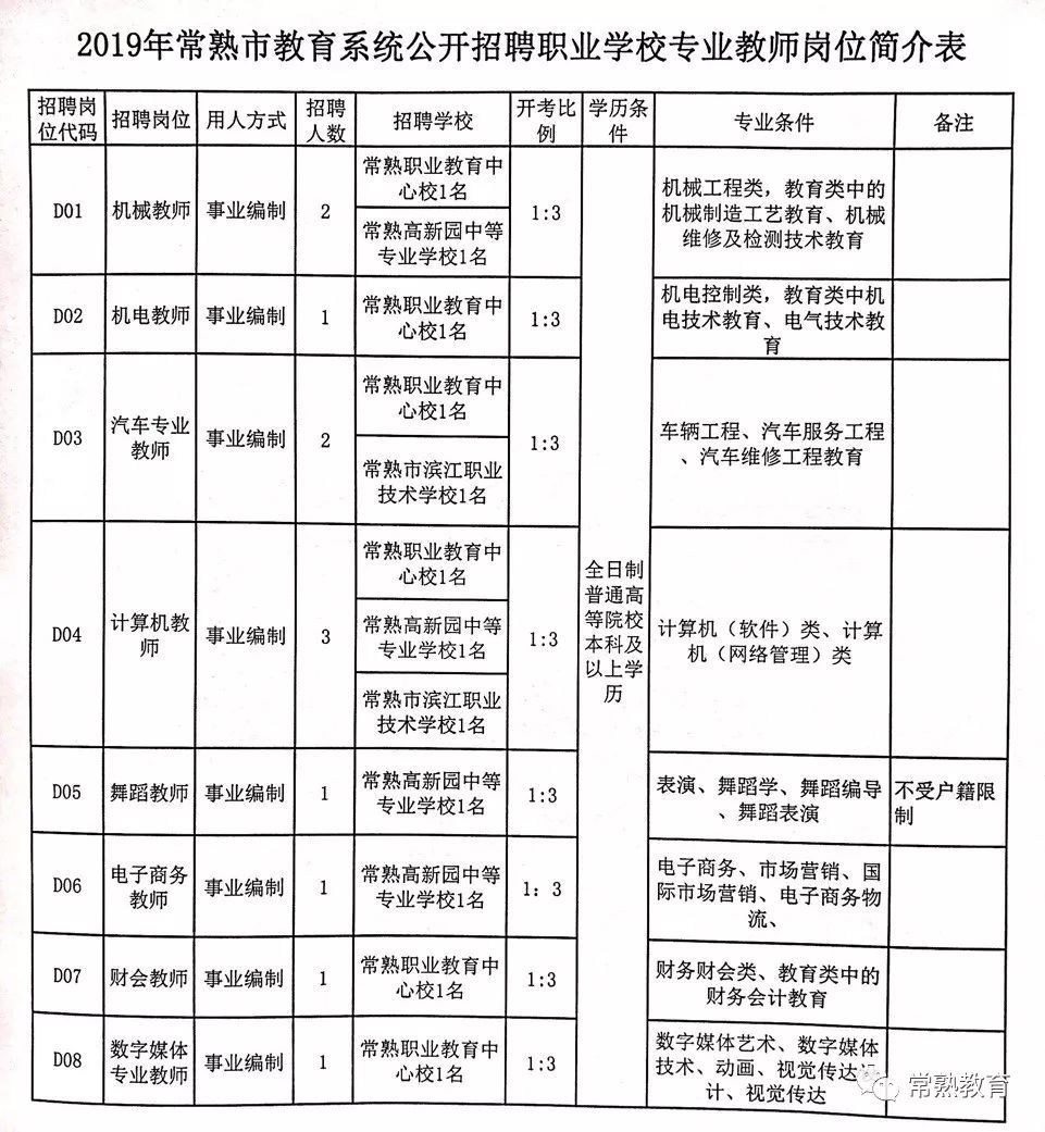 常熟最新招聘动态与就业市场深度解析