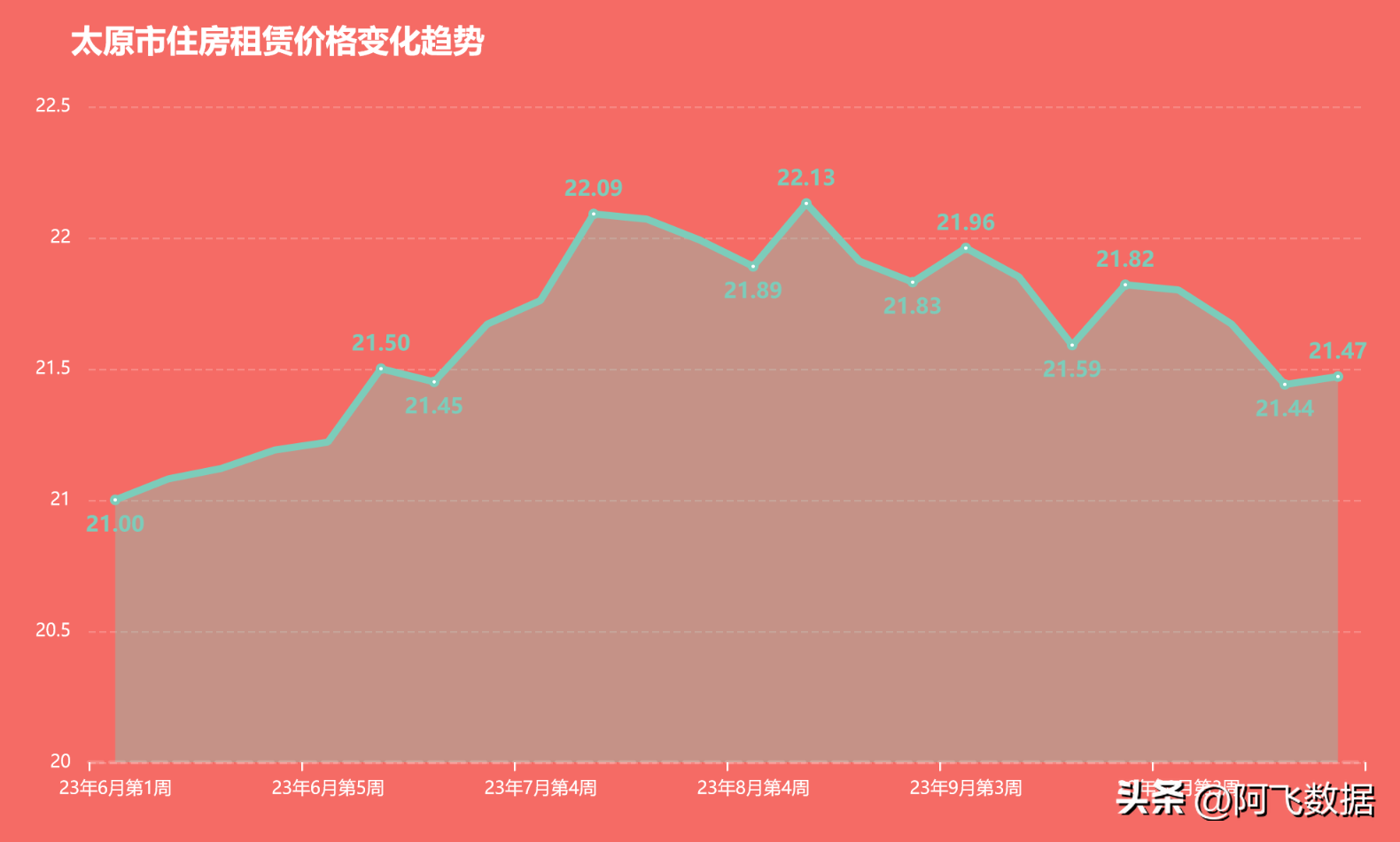 太原房价动态更新与市场趋势深度解析