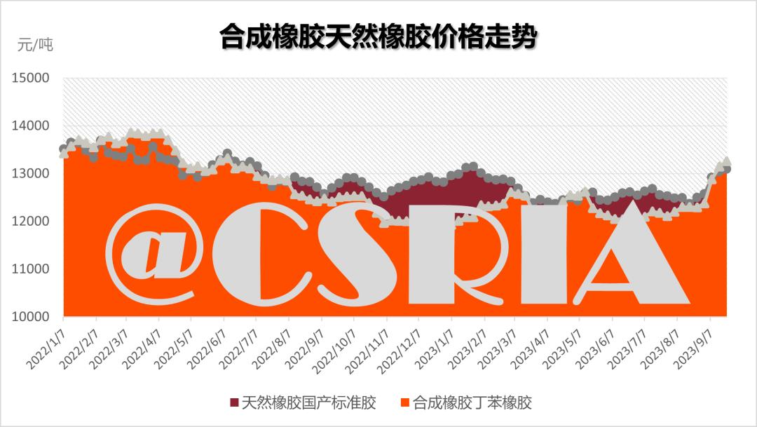 橡胶最新价格动态与全球市场的联动效应分析