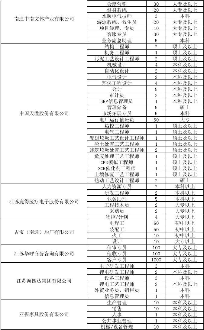 南通招聘动态更新与行业趋势深度解析