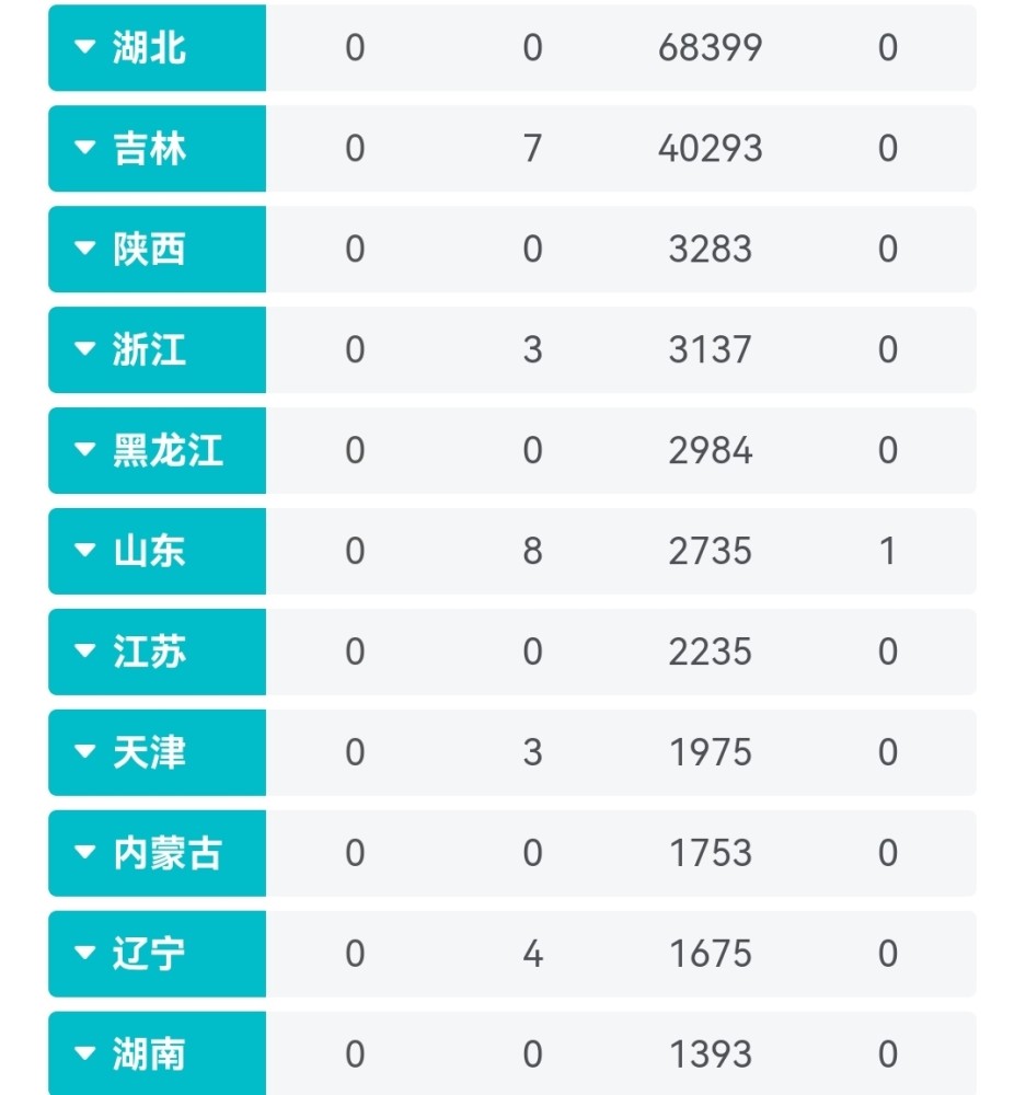 全国最新疫情数据分析报告发布