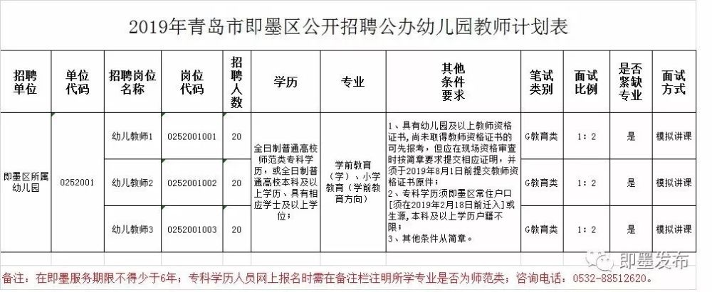 即墨最新招聘动态与行业趋势深度解析