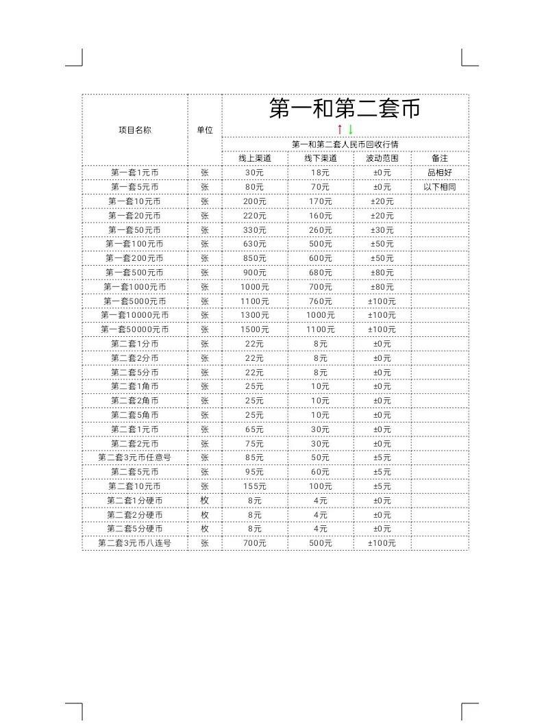 硬币最新价格表，收藏与投资的新热点