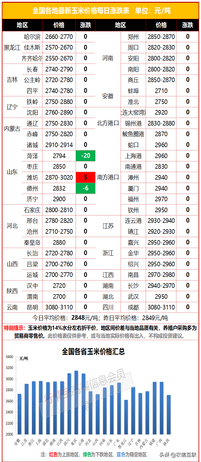 最新稻谷价格走势动态分析