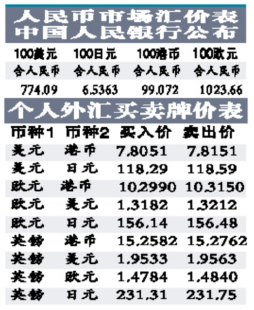 人民币最新价格动态，趋势、影响及未来展望