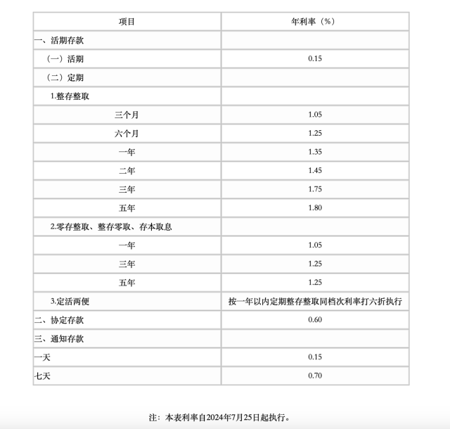 农行最新利率调整，影响分析与展望