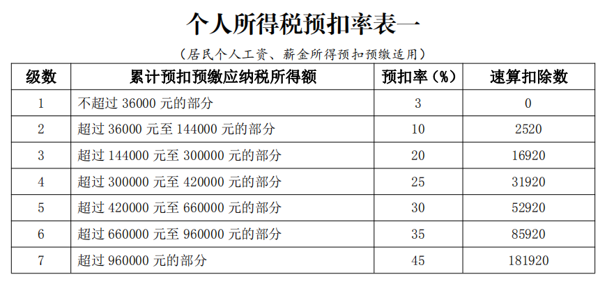 最新个人所得税改革，影响及应对策略详解